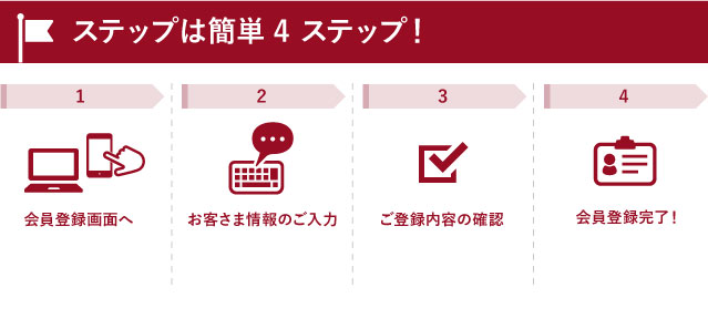 会員登録は簡単4ステップ